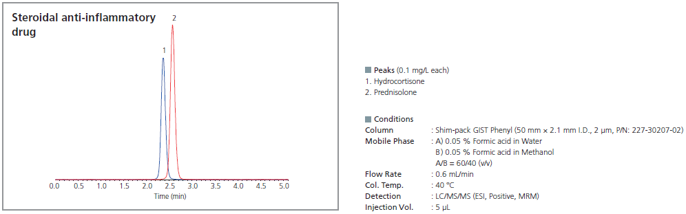 Shim-pack GIST Phenyl, 5um, 4.6x20 | Analytical Consumables & Spare ...